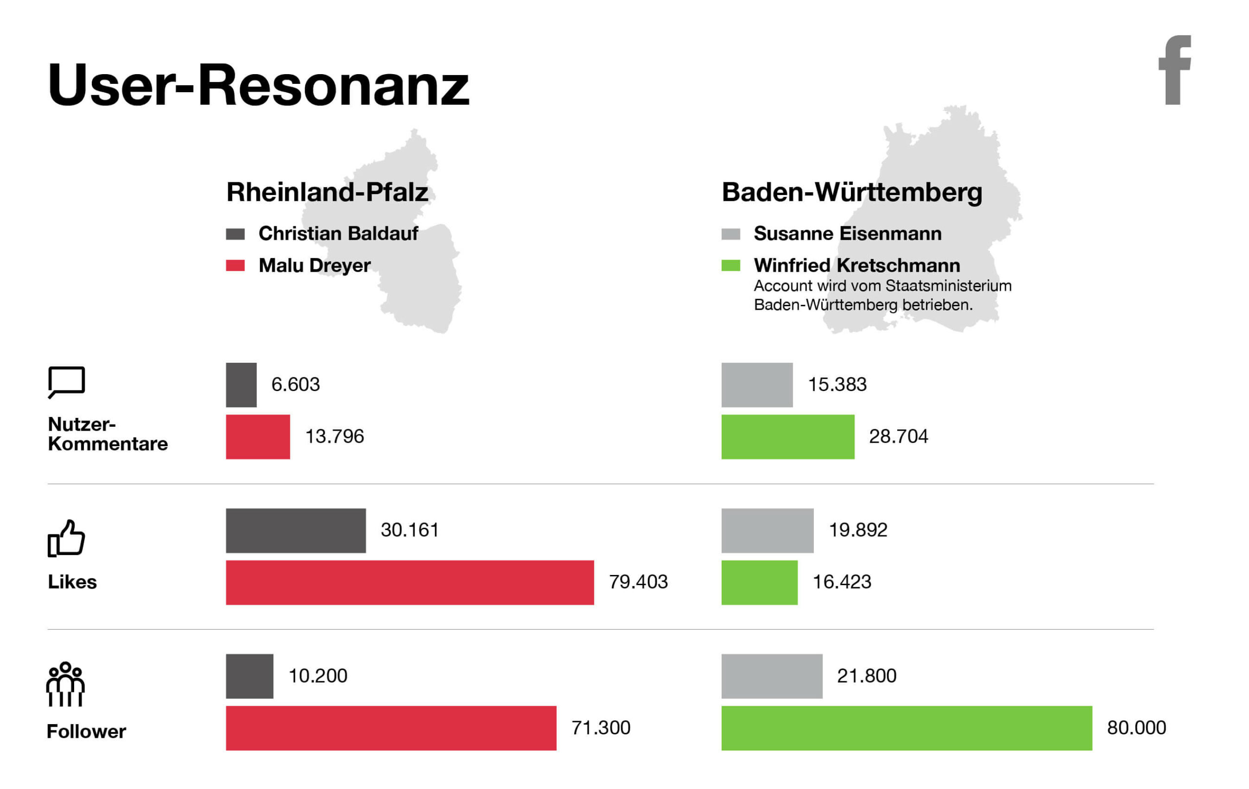 OSK Polit Special - Landtagswahlen Baden-Württemberg und Rheinland-Pfalz - Grafik User-Resonanz